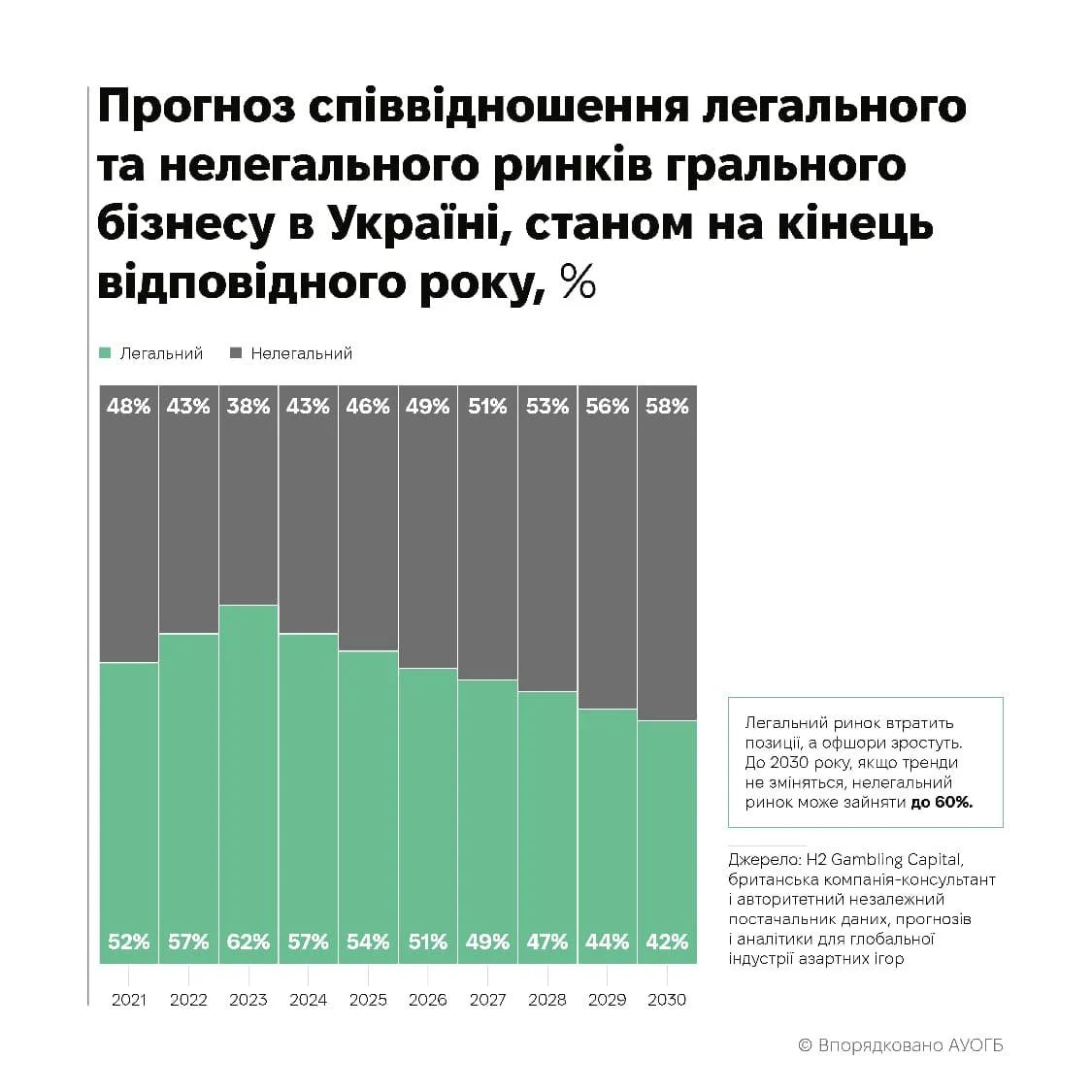 В Україні грають в азартні ігри менше, ніж в ЄС: дослідження KANTAR